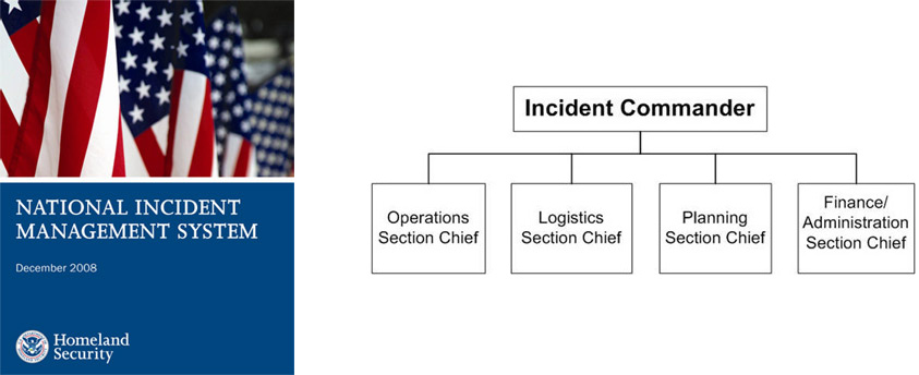 National Incident Management Sytem and Incident Commander Flowchart
